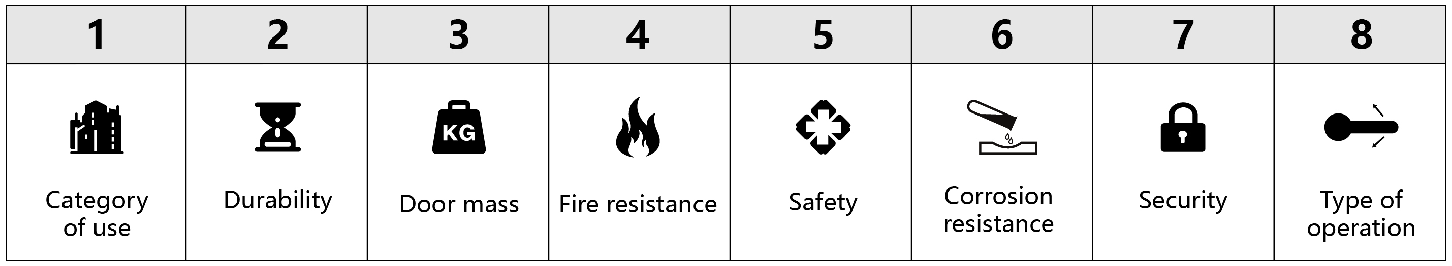 EN1906 C&oacute;digo da alavanca de alavanca e m&oacute;veis de porta