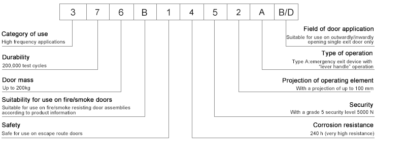 Classifica&ccedil;&atilde;o EN179 de fechadura de encaixe de escape