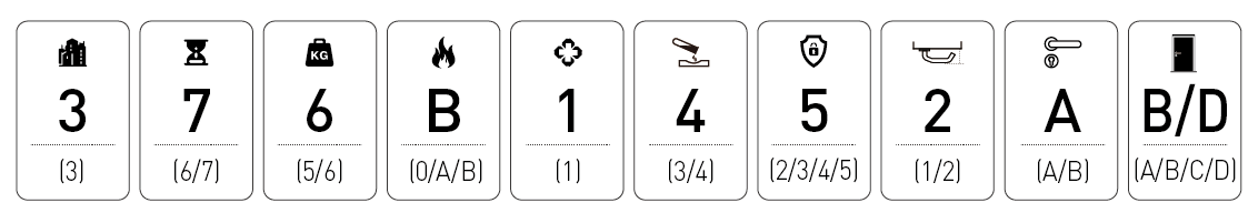 DIROCK com classifica&ccedil;&atilde;o de fogo EN179 c&oacute;digo de classifica&ccedil;&atilde;o de fechadura de encaixe de escape
