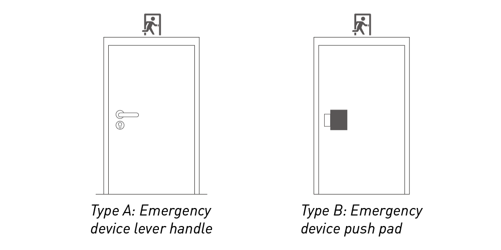 Dispositivo de sa&iacute;da de emerg&ecirc;ncia EN179