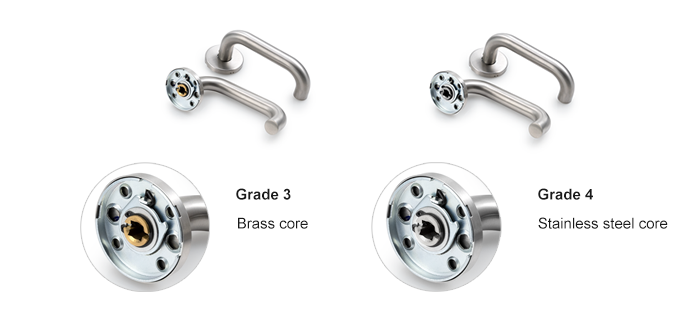 Punho de alavanca de grau 3 e punho de alavanca de grau 4